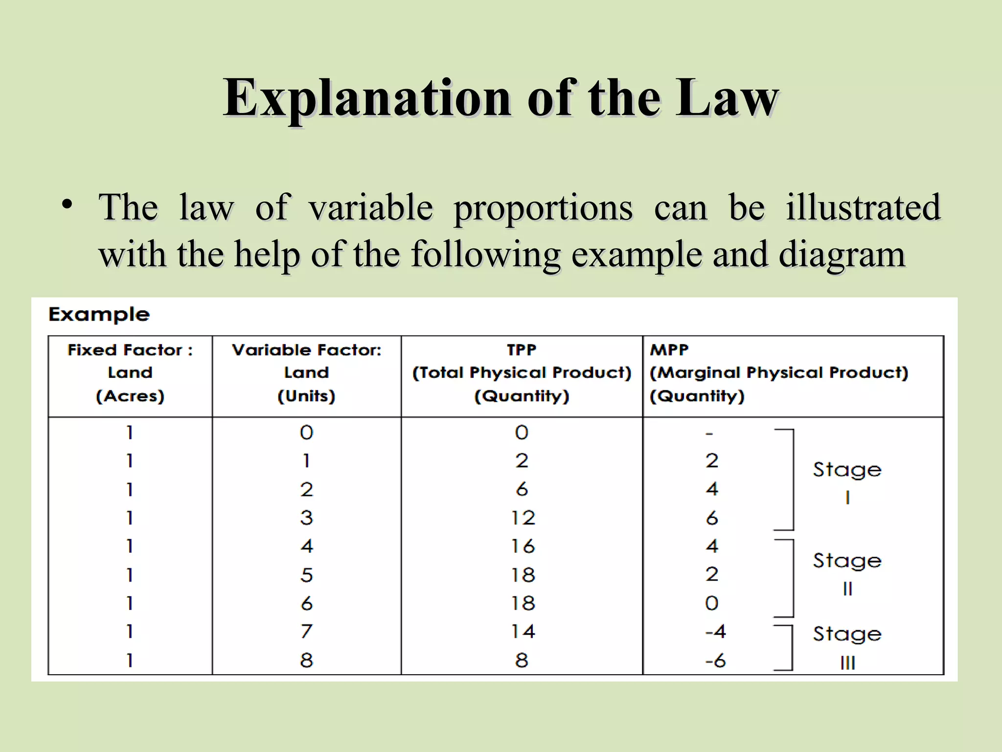 Explanation of the LawExplanation of the Law
• The law of variable proportions can be illustratedThe law of variable proportions can be illustrated
with the help of the following example and diagramwith the help of the following example and diagram
 