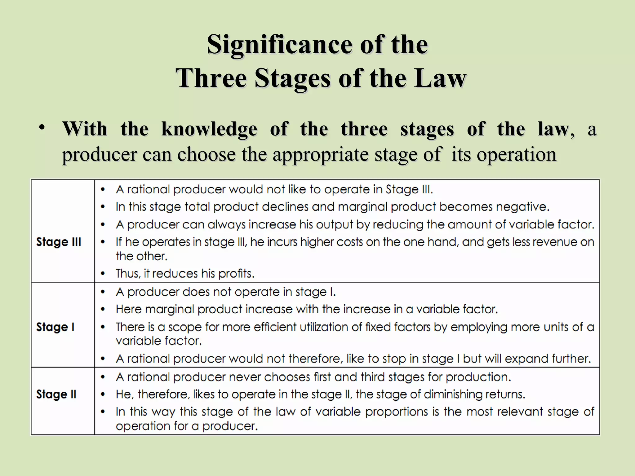 Significance of theSignificance of the
Three Stages of the LawThree Stages of the Law
• With the knowledge of the three stages of the lawWith the knowledge of the three stages of the law, a, a
producer can choose the appropriate stage of its operationproducer can choose the appropriate stage of its operation
 