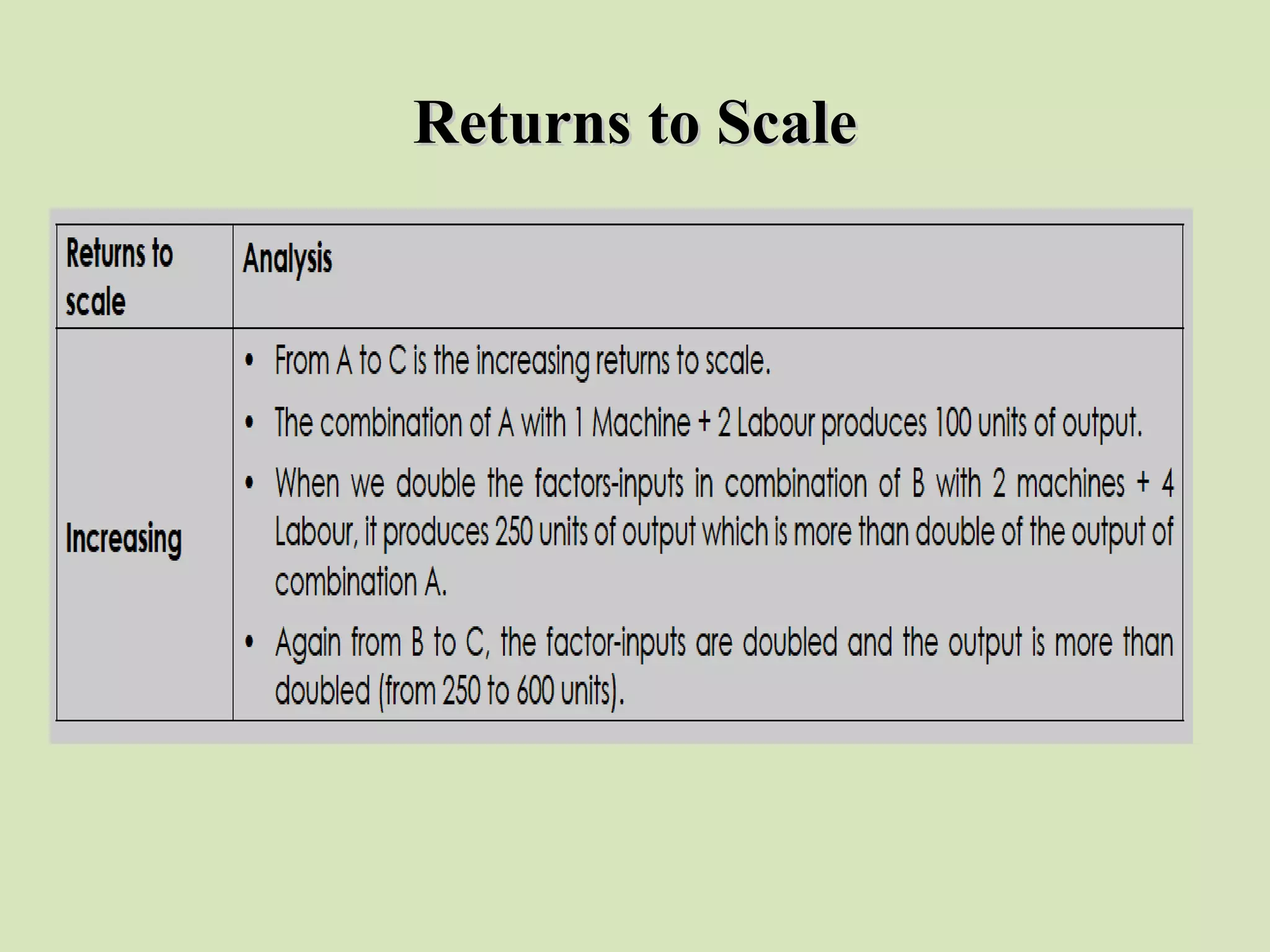 Returns to ScaleReturns to Scale
 