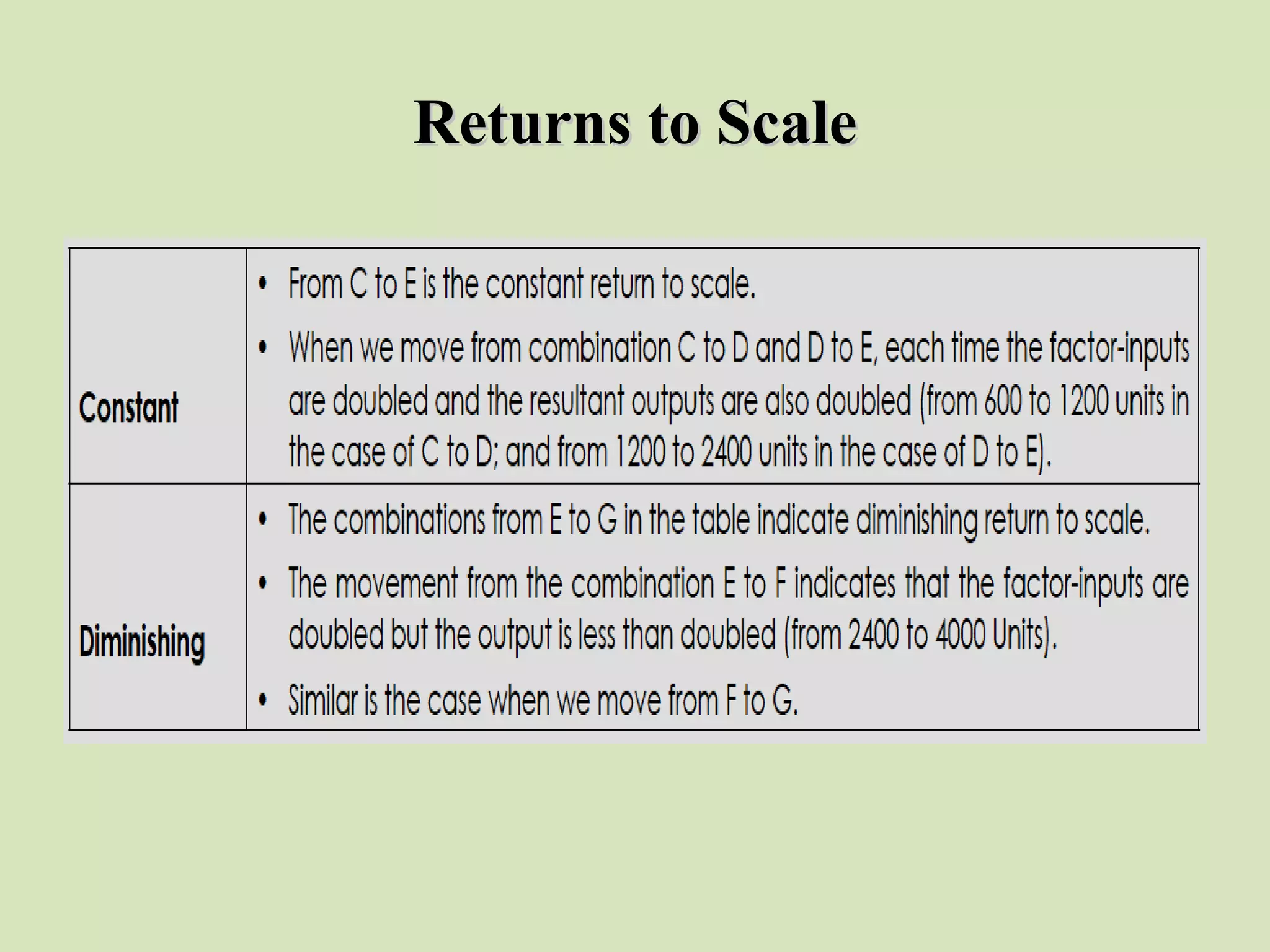 Returns to ScaleReturns to Scale
 