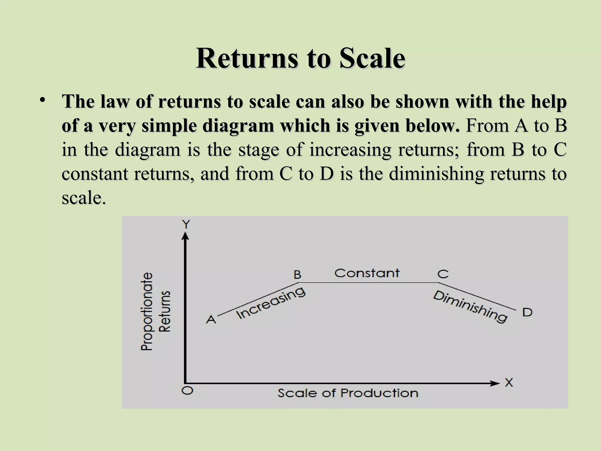 Returns to ScaleReturns to Scale
• The law of returns to scale can also be shown with the helpThe law of returns to scale can also be shown with the help
of a very simple diagram which is given below.of a very simple diagram which is given below. From A to BFrom A to B
in the diagram is the stage of increasing returns; from B to Cin the diagram is the stage of increasing returns; from B to C
constant returns, and from C to D is the diminishing returns toconstant returns, and from C to D is the diminishing returns to
scale.scale.
 