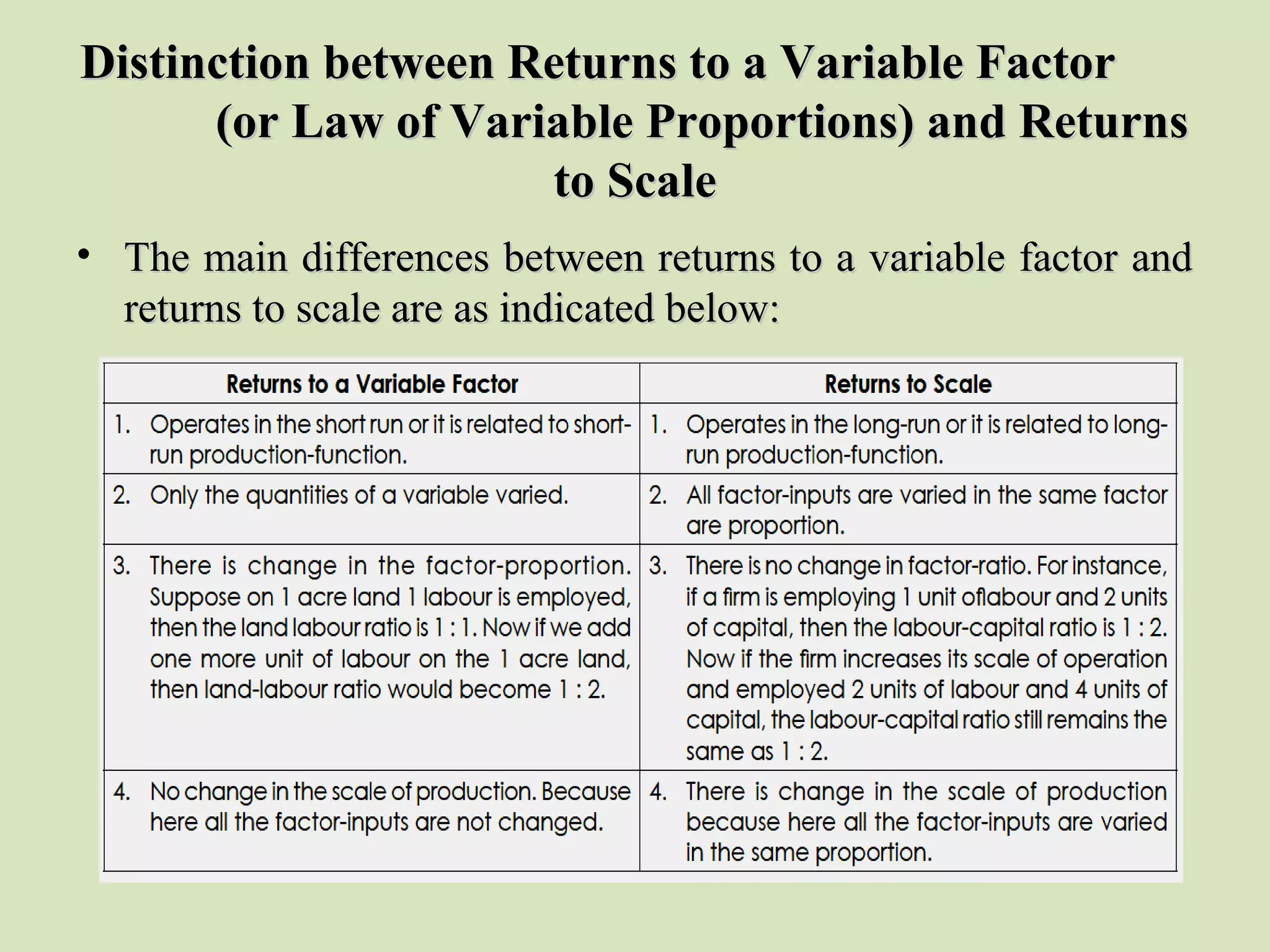 Distinction between Returns to a Variable FactorDistinction between Returns to a Variable Factor
(or Law of Variable Proportions) and Returns(or Law of Variable Proportions) and Returns
to Scaleto Scale
• The main differences between returns to a variable factor andThe main differences between returns to a variable factor and
returns to scale are as indicated below:returns to scale are as indicated below:
 