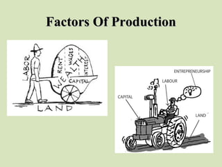 Factors Of ProductionFactors Of Production
 