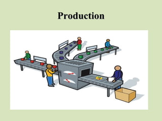 ProductionProduction
 