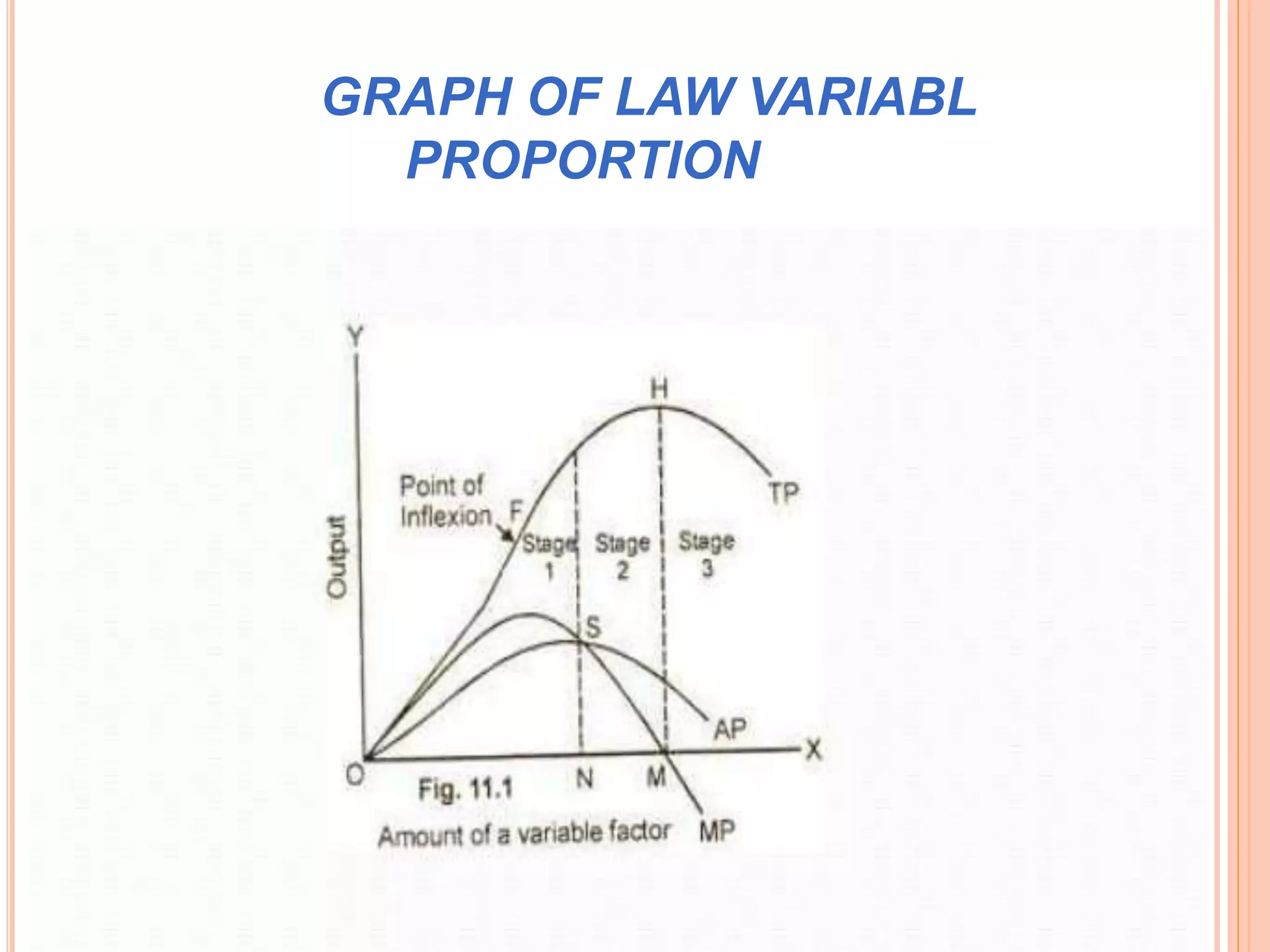 GRAPH OF LAW VARIABL
PROPORTION
 