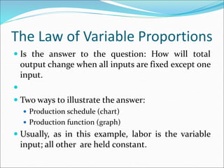 Production Function.ppt