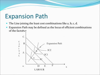 Income Expansion Path Examples Production Function.ppt