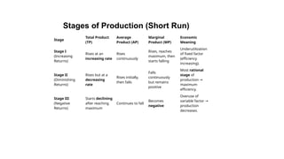Comprehensive Analysis of Production Functions and Profit Maximization ...