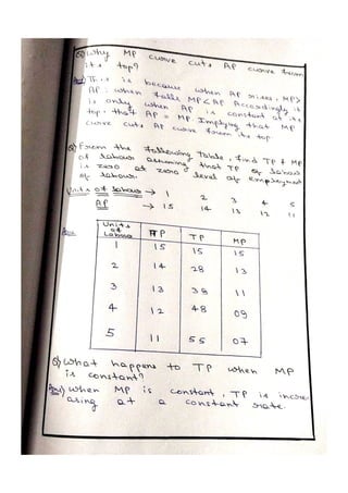 PRODUCTION FUNCTION Class 11th Project File.PDF
