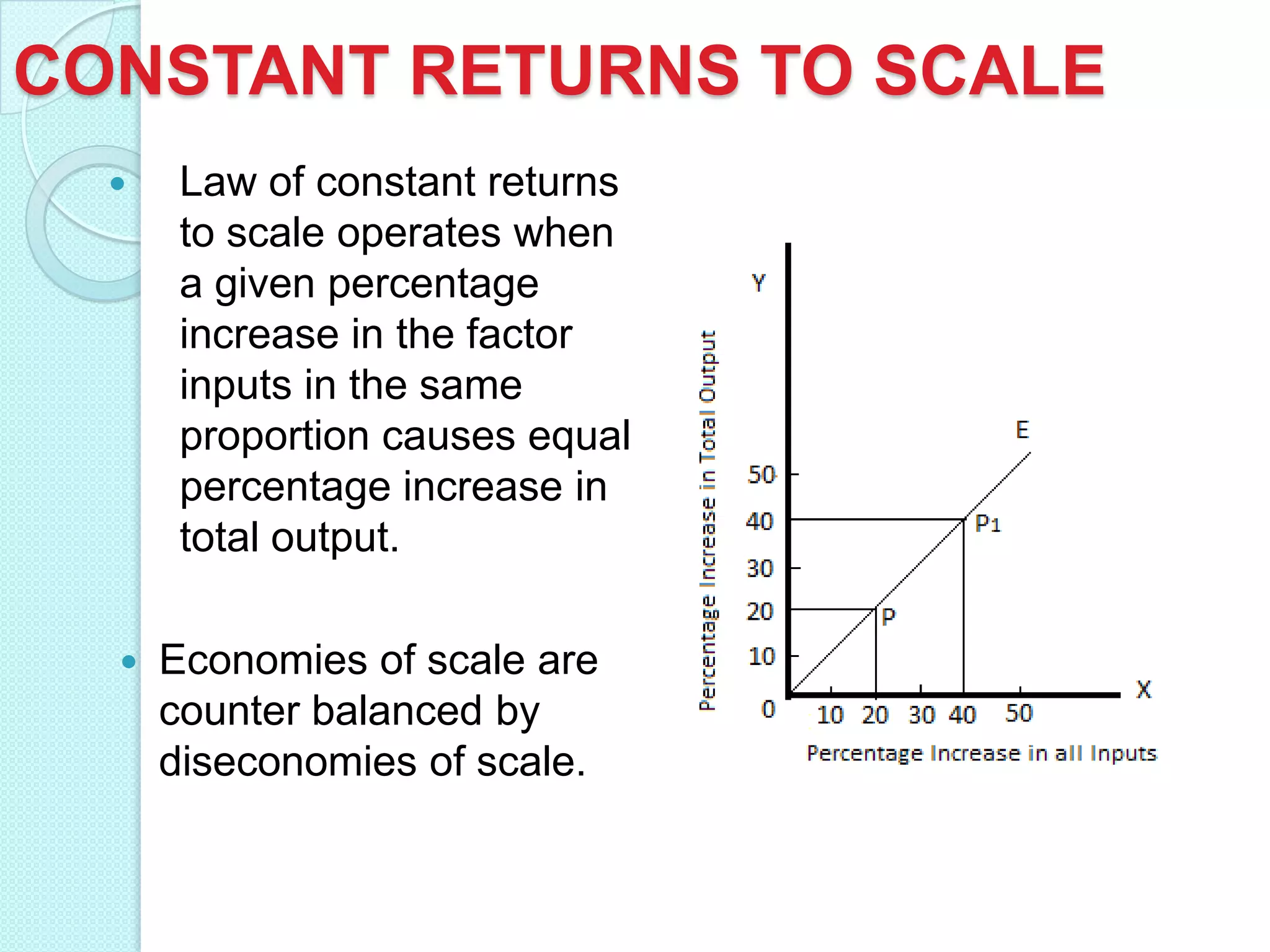 CONSTANT RETURNS TO SCALE




Law of constant returns
to scale operates when
a given percentage
increase in the factor
inputs in the same
proportion causes equal
percentage increase in
total output.
Economies of scale are
counter balanced by
diseconomies of scale.

 