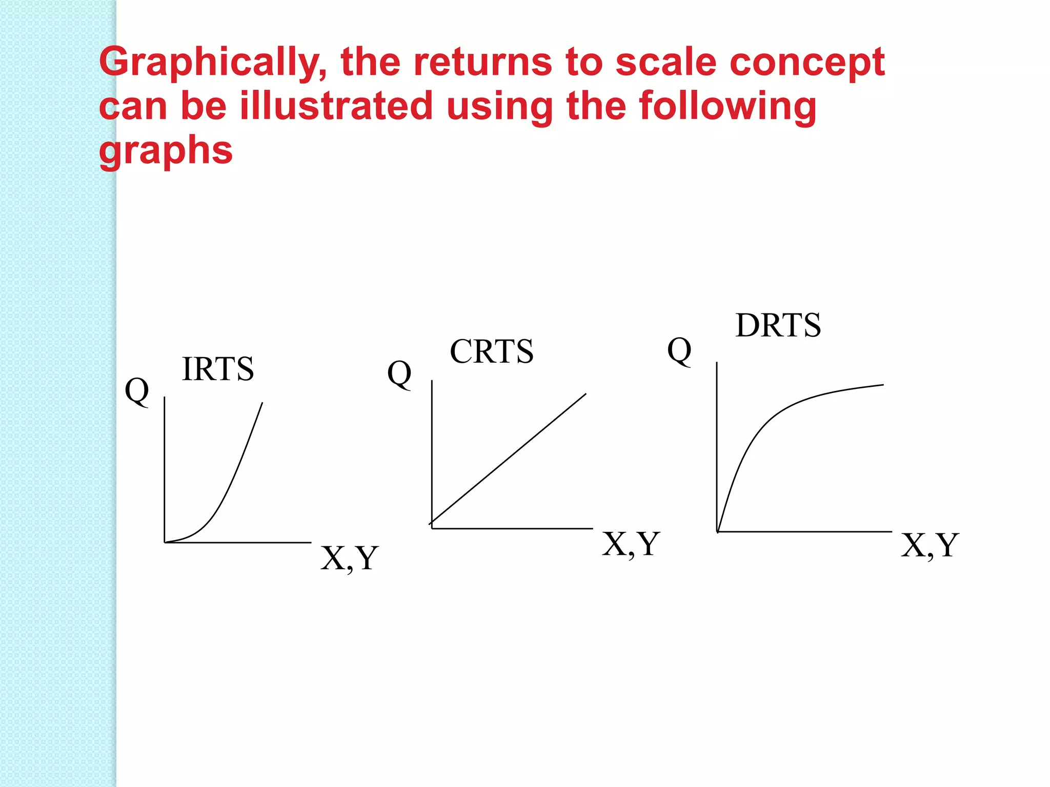 Graphically, the returns to scale concept
can be illustrated using the following
graphs

Q

IRTS

Q

X,Y

Q

CRTS

X,Y

DRTS

X,Y

 