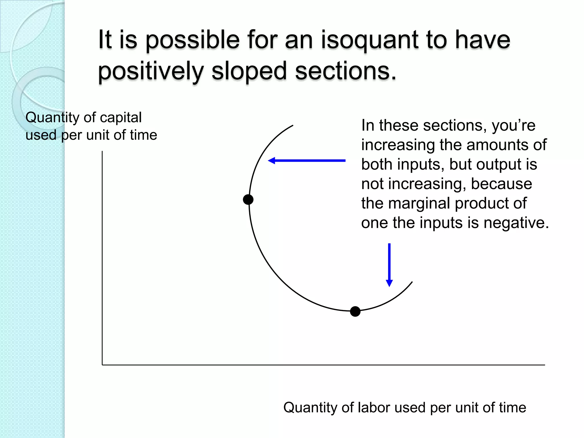 It is possible for an isoquant to have
positively sloped sections.
Quantity of capital
used per unit of time

In these sections, you’re
increasing the amounts of
both inputs, but output is
not increasing, because
the marginal product of
one the inputs is negative.

Quantity of labor used per unit of time

 
