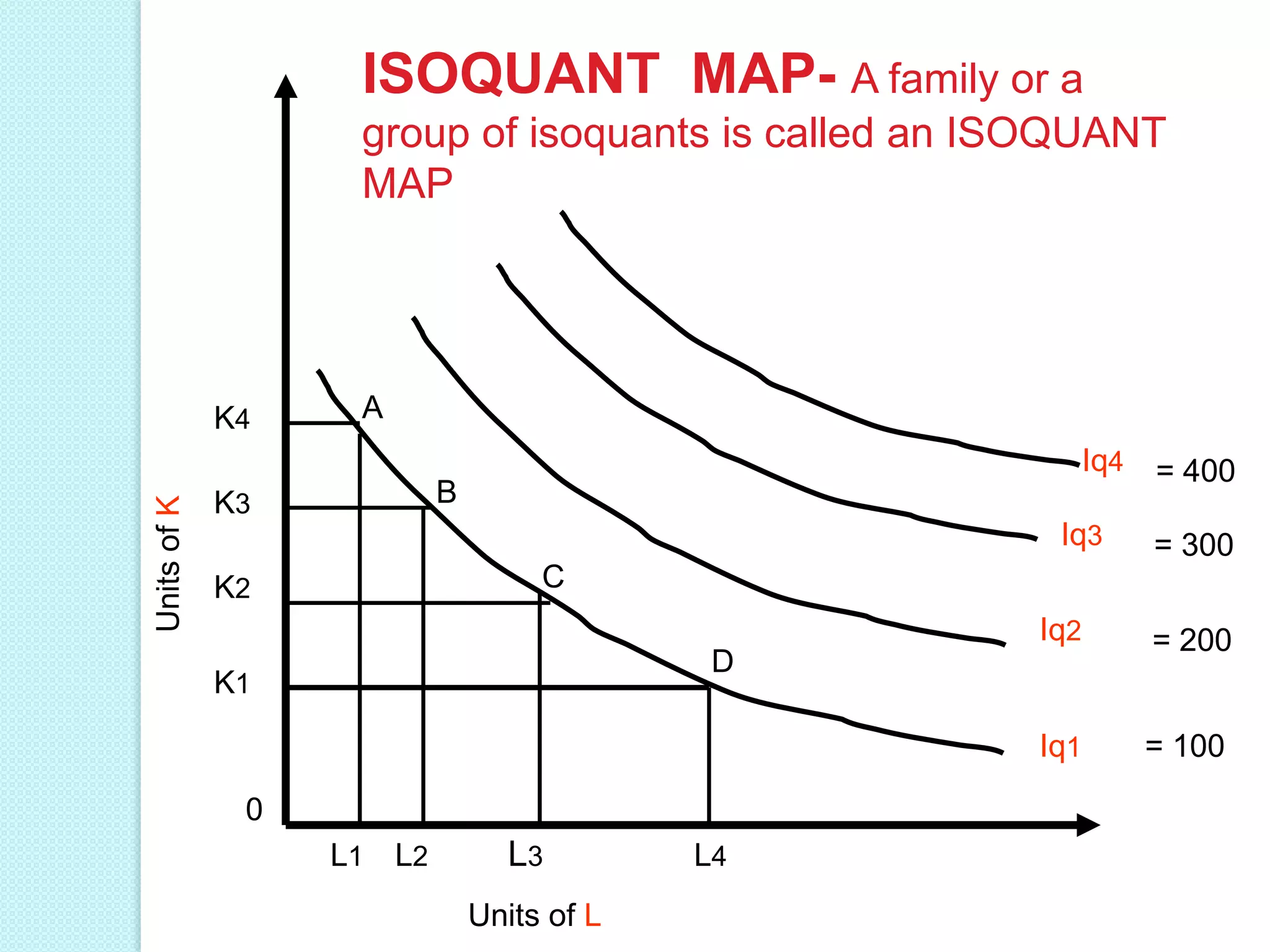 ISOQUANT MAP- A family or a
group of isoquants is called an ISOQUANT
MAP

K4

A

Units of K

Iq4
B

K3

Iq3

= 400

= 300

C

K2

Iq2

= 200

Iq1

= 100

D

K1

0
L1 L2

L3
Units of L

L4

 
