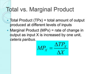 Marginal Product Formula