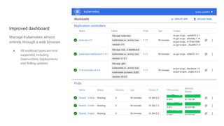 19
Improved dashboard
Manage Kubernetes almost
entirely through a web browser.
● All workload types are now
supported, including
DaemonSets, Deployments
and Rolling updates
 