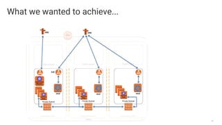 25
What we wanted to achieve...
 