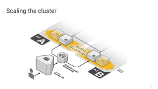 30
Scaling the cluster
 