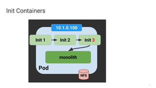 8
Init Containers
 