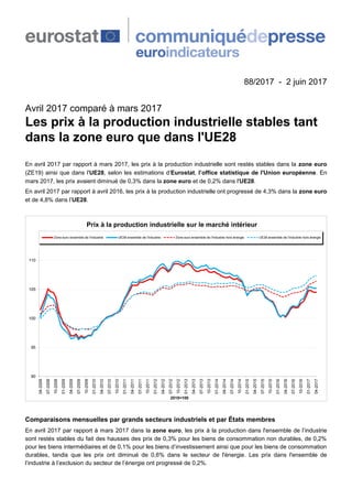 88/2017 - 2 juin 2017
Avril 2017 comparé à mars 2017
Les prix à la production industrielle stables tant
dans la zone euro que dans l'UE28
En avril 2017 par rapport à mars 2017, les prix à la production industrielle sont restés stables dans la zone euro
(ZE19) ainsi que dans l'UE28, selon les estimations d’Eurostat, l’office statistique de l'Union européenne. En
mars 2017, les prix avaient diminué de 0,3% dans la zone euro et de 0,2% dans l'UE28.
En avril 2017 par rapport à avril 2016, les prix à la production industrielle ont progressé de 4,3% dans la zone euro
et de 4,8% dans l’UE28.
90
95
100
105
110
04-2008
07-2008
10-2008
01-2009
04-2009
07-2009
10-2009
01-2010
04-2010
07-2010
10-2010
01-2011
04-2011
07-2011
10-2011
01-2012
04-2012
07-2012
10-2012
01-2013
04-2013
07-2013
10-2013
01-2014
04-2014
07-2014
10-2014
01-2015
04-2015
07-2015
10-2015
01-2016
04-2016
07-2016
10-2016
01-2017
04-2017
2010=100
Prix à la production industrielle sur le marché intérieur
Zone euro ensemble de l'industrie UE28 ensemble de l'industrie Zone euro ensemble de l'industrie hors énergie UE28 ensemble de l'industrie hors énergie
Comparaisons mensuelles par grands secteurs industriels et par États membres
En avril 2017 par rapport à mars 2017 dans la zone euro, les prix à la production dans l'ensemble de l’industrie
sont restés stables du fait des hausses des prix de 0,3% pour les biens de consommation non durables, de 0,2%
pour les biens intermédiaires et de 0,1% pour les biens d’investissement ainsi que pour les biens de consommation
durables, tandis que les prix ont diminué de 0,6% dans le secteur de l'énergie. Les prix dans l'ensemble de
l’industrie à l’exclusion du secteur de l’énergie ont progressé de 0,2%.
 