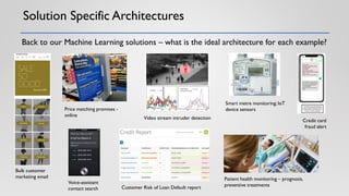 Solution Specific Architectures
Price matching promises -
online
Bulk customer
marketing email
Voice-assistant
contact search Customer Risk of Loan Default report
Patient health monitoring – prognosis,
preventive treatments
Video stream intruder detection
Smart metre monitoring; IoT
device sensors
Credit card
fraud alert
Back to our Machine Learning solutions – what is the ideal architecture for each example?
 