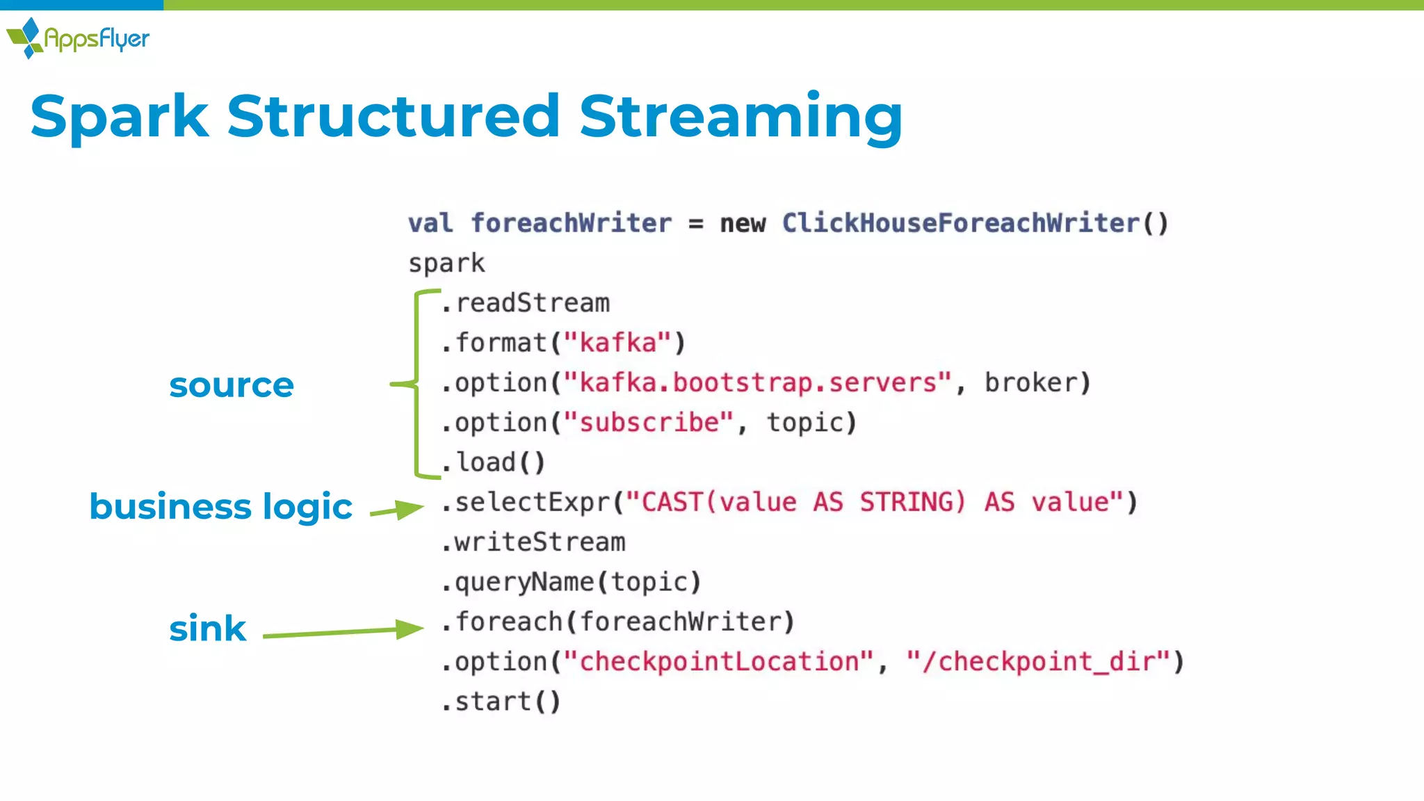 Spark Structured Streaming
source
sink
business logic
 