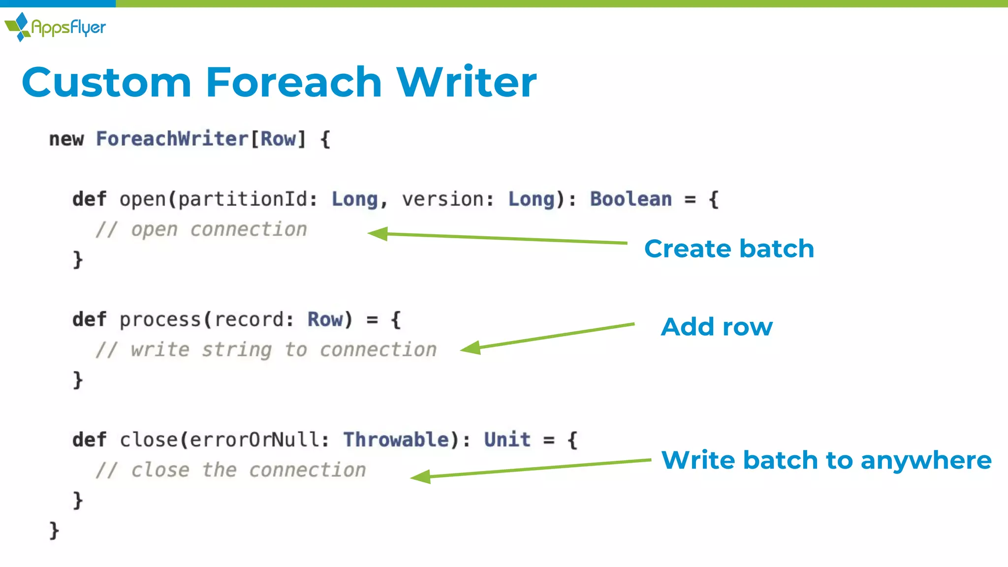 Custom Foreach Writer
Add row
Write batch to anywhere
Create batch
 
