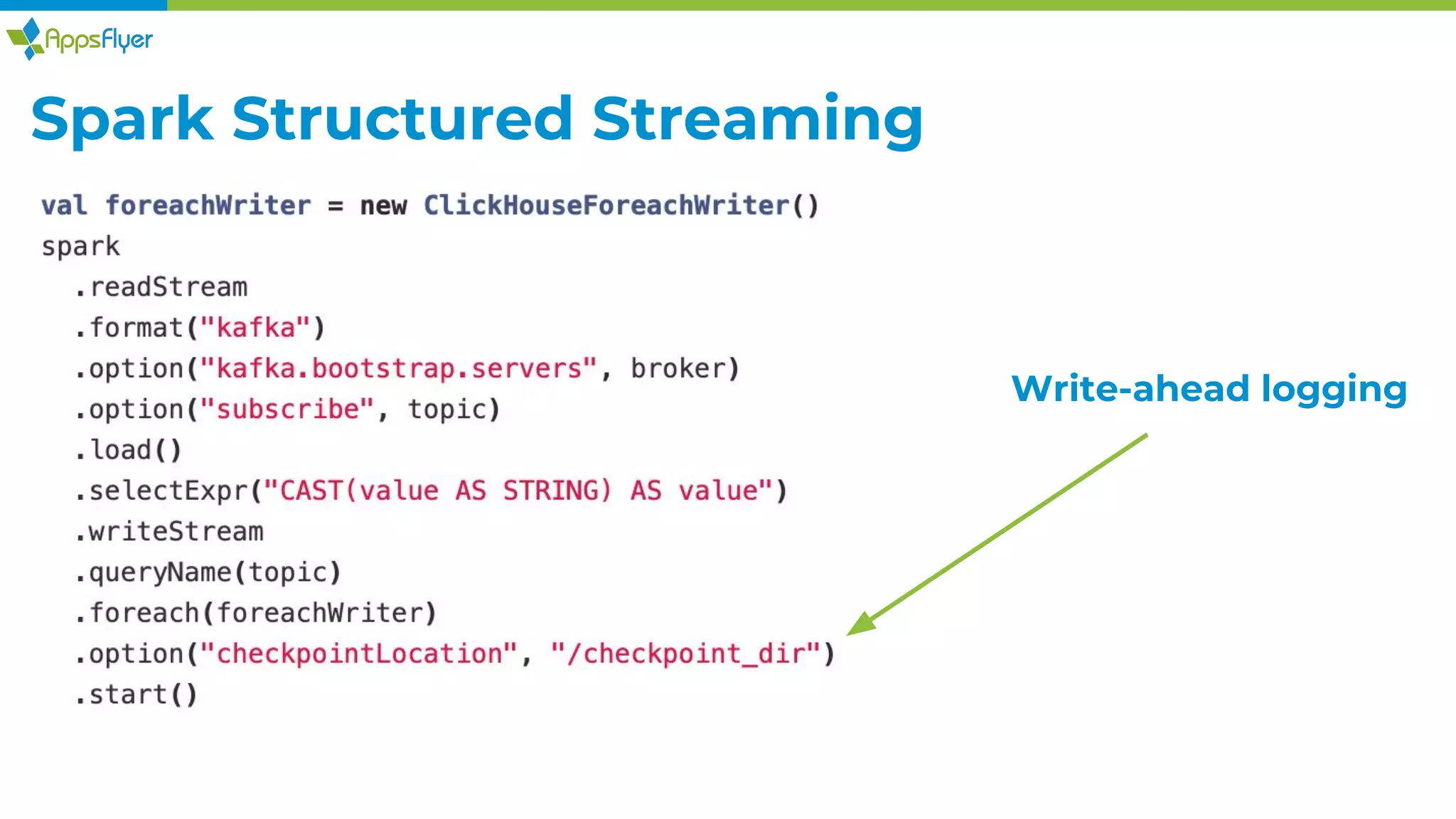 Spark Structured Streaming
Write-ahead logging
 