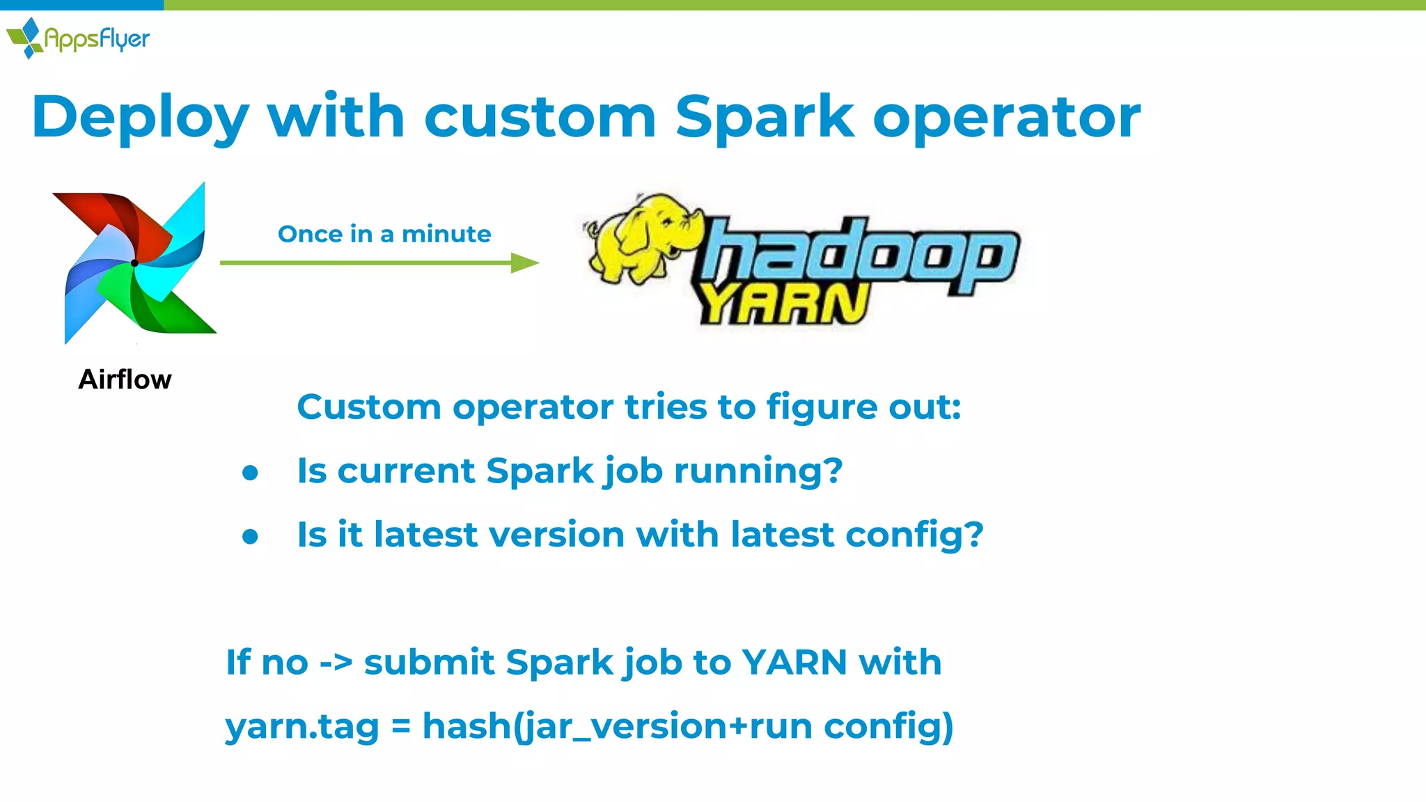 Deploy with custom Spark operator
Airflow
Custom operator tries to figure out:
● Is current Spark job running?
● Is it latest version with latest config?
If no -> submit Spark job to YARN with
yarn.tag = hash(jar_version+run config)
Once in a minute
 