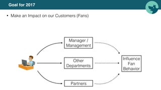 Goal for 2017
• Make an Impact on our Customers (Fans)
Inﬂuence
Fan
Behavior
Manager /
Management
Other
Departments
Partners
 