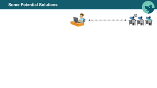 Some Potential Solutions
 