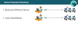 Some Potential Solutions
• Build own R/Python Server
• Learn Scala/Spark
 