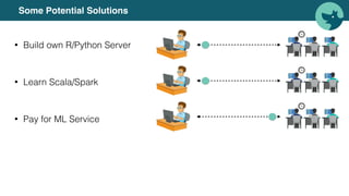 Some Potential Solutions
• Build own R/Python Server
• Learn Scala/Spark
• Pay for ML Service
 
