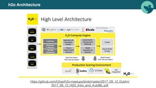h2o Architecture
https://github.com/h2oai/h2o-meetups/blob/master/2017_09_12_Dublin/
2017_09_12_H2O_Intro_and_AutoML.pdf
 