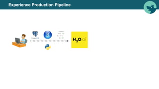Experience Production Pipeline
 