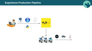 Experience Production Pipeline
 
