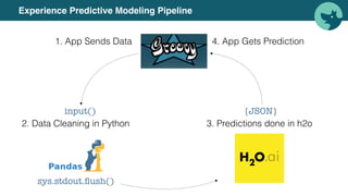 Experience Predictive Modeling Pipeline
1. App Sends Data
2. Data Cleaning in Python 3. Predictions done in h2o
4. App Gets Prediction
input()
sys.stdout.ﬂush()
{JSON}
 