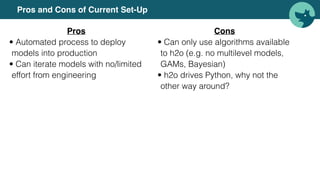 Pros and Cons of Current Set-Up
Pros
• Automated process to deploy
models into production
• Can iterate models with no/limited
effort from engineering
Cons
• Can only use algorithms available
to h2o (e.g. no multilevel models,
GAMs, Bayesian)
• h2o drives Python, why not the
other way around?
 