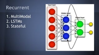 Recurrent
1. MultiModal
2. LSTMs
3. Stateful
 