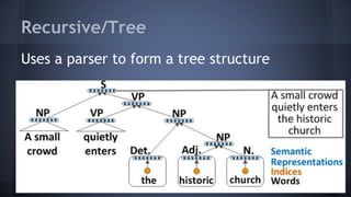 Recursive/Tree
Uses a parser to form a tree structure
 