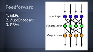 Feedforward
1. MLPs
2. AutoEncoders
3. RBMs
 