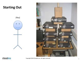 Starting Out3Copyright 2010 Cloudera Inc. All rights reserved(You)http://www.iccs.inf.ed.ac.uk/~miles/code.html