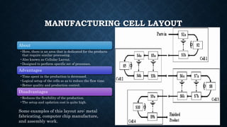 Production layouts | PPTX