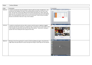 Name Joshua Gillespie
Date Comments Screenshots
06.02.13 I created my production log and schedule to help me with my project management. I also
started work with lightbot and didn’t find anything difficult except from the use of new
tools. The tool that I found most difficult was the bevel tool because If I didn’t select the
right area that I would have liked to bevel, my work would disperse.My work with lightbot
didn’t find anything difficult except from the use of new tools. It did not take me long to
become accustomed to them but I was a minor setback.
07.02.13 I created my mood board and soon after carried on with the work on lightbot struggled
using the new tools but moved on as I asked for help. I found that once I had moved on that
I was complete my work fairly well with the help of the teacher. I found that I moving on
quicker each time, finding the tools using the short keys.
08.02.13 Moving on from the mood board I carried on with the Lightbot yet again, I found that the
magic bevel tool was difficult to use but soon got the hang of it with help from the teacher.
 