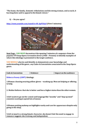 9 
“The home, the family, domestic tribulations and the strong woman, and as such, it 
has long been said to appeal to the female viewer.” 
1) – Do you agree? 
http://www.youtube.com/watch?v=F8_ApPT6isY (First 5 minutes) 
Next Page - YOU MUST deconstruct the opening 5 minutes of a sequence from the 
popular ITV Soap Opera Coronation Street (1960 – Present) to identify examples of 
where this ideology is presented to the target audience. 
YOU SHOULD also try and identify, to demonstrate your knowledge and 
understanding of the genre, any Codes & Conventions associated to the Soap Opera 
genre. 
Code & Convention Evidence Impact on the audience 
Rebecca Feasey (2007) Ideology: 
1.Woman cleaning wearing yellow gloves – washing up. Men not helping or offering 
to help. 
2. Mother believes that she is better and has a higher status than the other women. 
3.Girl wants to go out for a meal and language like “swanky” and “slap up meal” 
connotes wanting to spend lots of money 
4.Woman putting makeup on highlights vanity and care for appearance despite only 
going to the shop. 
5.Girl at meal is a strong female character, she doesn’t feel the need to engage in 
romance suggests she is strong and independent. 
 
