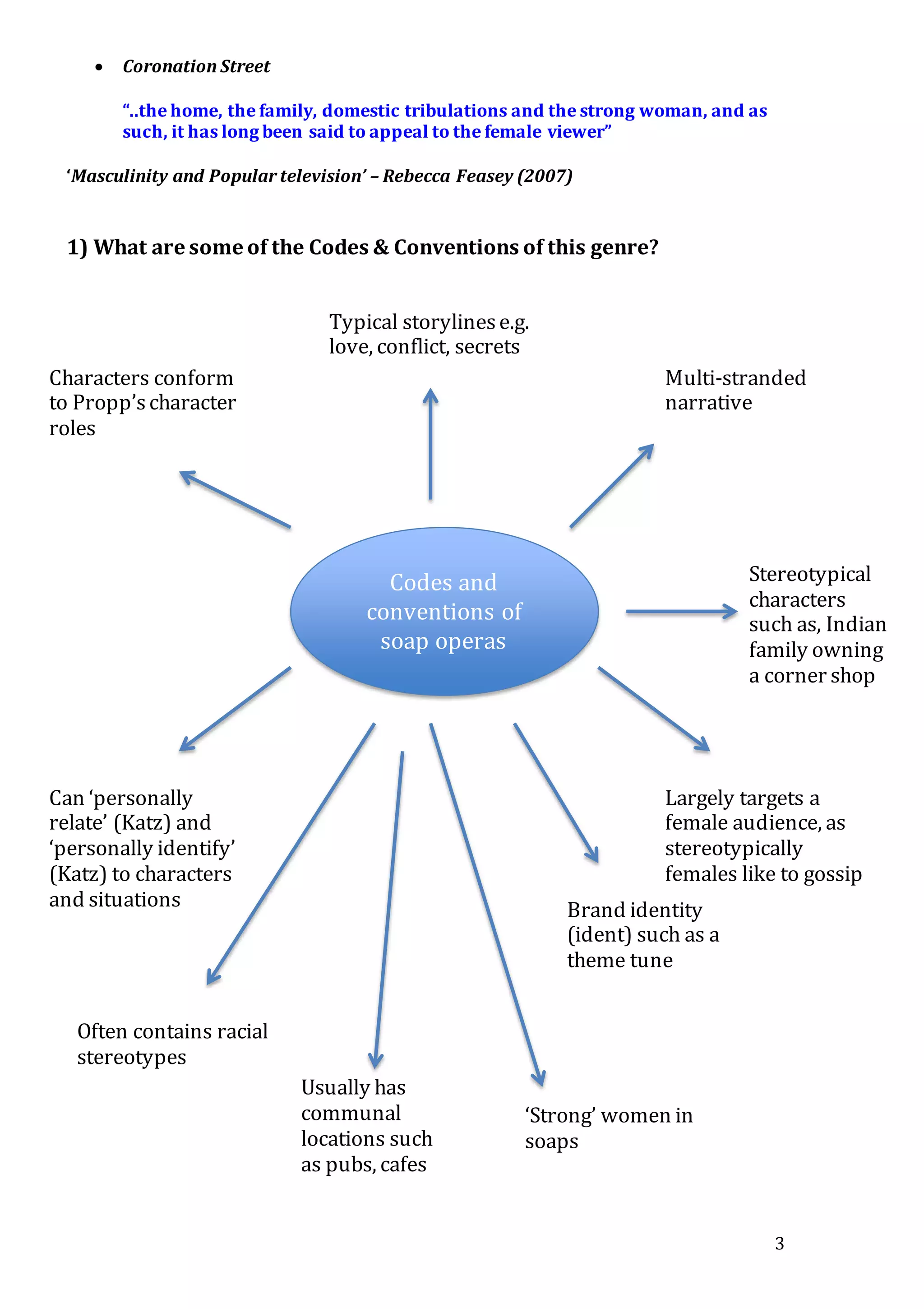 3
 Coronation Street
“..the home, the family, domestic tribulations and the strong woman, and as
such, it has long been said to appeal to the female viewer”
‘Masculinity and Popular television’ – Rebecca Feasey (2007)
1) What are some of the Codes & Conventions of this genre?
Codes and
conventions of
soap operas
Typical storylinese.g.
love, conflict, secrets
Multi-stranded
narrative
Largely targets a
female audience, as
stereotypically
females like to gossip
Brand identity
(ident) such as a
theme tune
Can ‘personally
relate’ (Katz) and
‘personally identify’
(Katz) to characters
and situations
Characters conform
to Propp’scharacter
roles
Often contains racial
stereotypes
‘Strong’ women in
soaps
Stereotypical
characters
such as, Indian
family owning
a corner shop
Usually has
communal
locations such
as pubs, cafes
 