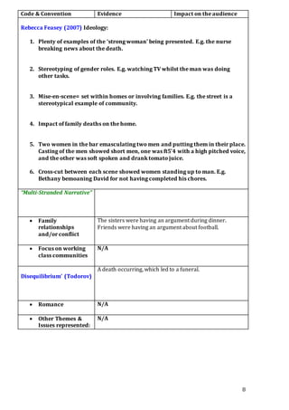 Production log | DOCX