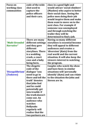 10
Focus on
working class
communities
code of the wide
shot used to
capture the
police officers
and their cars.
class in a good light and
would attract ‘social climbers’
(Maslow) who aspire to better
their social class. Seeing the
police men doing their job
would inspire them and make
them want to move on to the
next class. For example if
someone was unemployed
and through watching the
trailer they will be
determined to find a job.
“Multi-Stranded
Narrative”
There are many
different settings
and they gave
different
storylines. There
is a wedding
crash, a court
case and a baby
being born.
Having so many different
storylines is essential become
they will appeal to different
audiences and creates a
‘diversion’ (Katz) from the
real world and the current
situation. It will also keep the
viewers interest in watching
the program.
‘Disequilibrium’
(Todorov)
The diegetic
code of the
dialogue “you
need to go in
there and tell the
truth” denotes
that John lied
and he could
potentially get
into trouble if
the truth doesn’t
come out. An
audience who
watches
Hollyoaks
regularly will
realise that the
two partners are
Couples who watch the show
and have been in similar
situations will ‘personally
identify’ (Katz) and can relate
to the situation the John and
Steven are in.
 