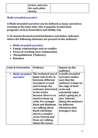 11
in love and care
for each other
dearly.
Multi-stranded narrative
A Multi-stranded narrative can be defined as many narratives
running at the same time, this is popular in television
programs such as Eastenders and Hobby City
A 10 minute deconstructed EastEnders text below indicates
where the following elements are present to the audience:
 Multi-stranded narrative
 Family relationships and/or conflict
 Focus on working class communities
 ‘Disequilibrium’ (Todorov)
 Romance
Code & Convention Evidence Impact on the
audience
 Multi-stranded
narrative
The technical use of
jump cuts in the in
between different
storylines is used
and it keeps the
audience interested
in the trailer
because there is so
much to keep up
with. For example
Kush and Shabnam
are talking about
Kush’s birthday
and in a another
scene Patrick and
Dean are talking
about the issues
A multi-stranded
narrative makes
sure that the
audience is kept on
the edge of their
seats and
constantly enjoy
what’s going on, it
also ‘informs’
(Katz) the audience
on different
situations that
teenagers face.
 