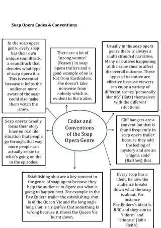 4
Soap Opera Codes & Conventions
Codes and
Conventions
of the Soap
Opera Genre
Usually in the soap opera
genre there is always a
multi stranded narrative.
Many narratives happening
at the same time to affect
the overall outcome. These
types of narrative are
effective because viewers
can enjoy a variety of
different scenes ‘personally
identify’ (Katz) themselves
with the different
situations.
Cliff hangers are a
convent ion that is
found frequently in
soap opera trailer
because they add
the feeling of
mystery and are an
‘enigma code’
(Barthes) that
something has gone
Every soap has a
ident. Its how the
audience breaks
down what the soap
is about. For
instance
EastEnders’s ident is
BBC and they aim to
‘inform’ and
‘educate’ (John
Reith).
Establishing shot are a key convent in
the genre of soap opera because they
help the audience to figure out what is
going to happen next. For example in the
EastEnders trailer the establishing shot
is of the Queen Vic and the long angle
long shot is a signifies that something is
wrong because it shows the Queen Vic
burnt down.
Soap operas usually
focus their story
lines on real life
situation that people
go through, that way
more people can
actually relate to
what’s going on the
in the episodes.
In the soap opera
genre every soap
has their own
unique soundtrack,
a soundtrack that
denotes what type
of soap opera it is.
This is essential
because it helps the
audience more
aware of the soap
could also make
them watch the
show.
There are a lot of
‘strong women’
(Feasey) in soap
opera trailers and a
good example of on is
Kat from EastEnders.
She doesn’t take
nonsense from
nobody which is
evident in the trailer.
 