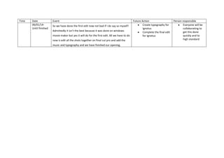 Time

Date
06/01/14Until finished

Event
So we have done the first edit now not bad if I do say so myself!
Admittedly it isn’t the best because it was done on windows
movie maker but yes it will do for the first edit. All we have to do
now is edit all the shots together on final cut pro and add the
music and typography and we have finished our opening.

Future Action
Create typography for
Ignotus
Complete the final edit
for Ignotus

Person responsible
Everyone will be
collaborating to
get this done
quickly and to
high standard

 